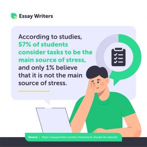 Studies results for essaywriters.ca